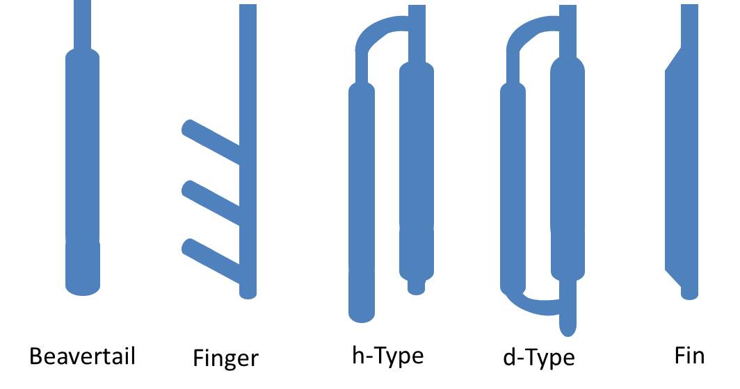 Baffle Options for Glass-Lined Reactors