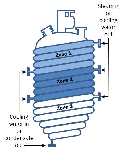 Pharma Engineering: Overall Heat Transfer Co-Efficient Calculation