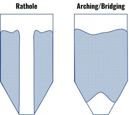 Hopper Post - arching and bridging