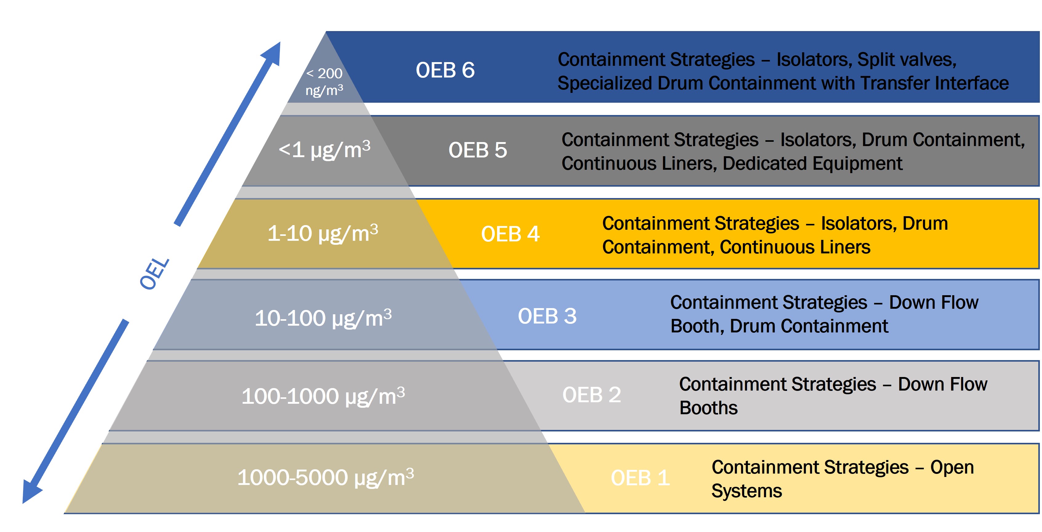 Why Nutsche Filters Are a Safer Choice in Filtration Technology