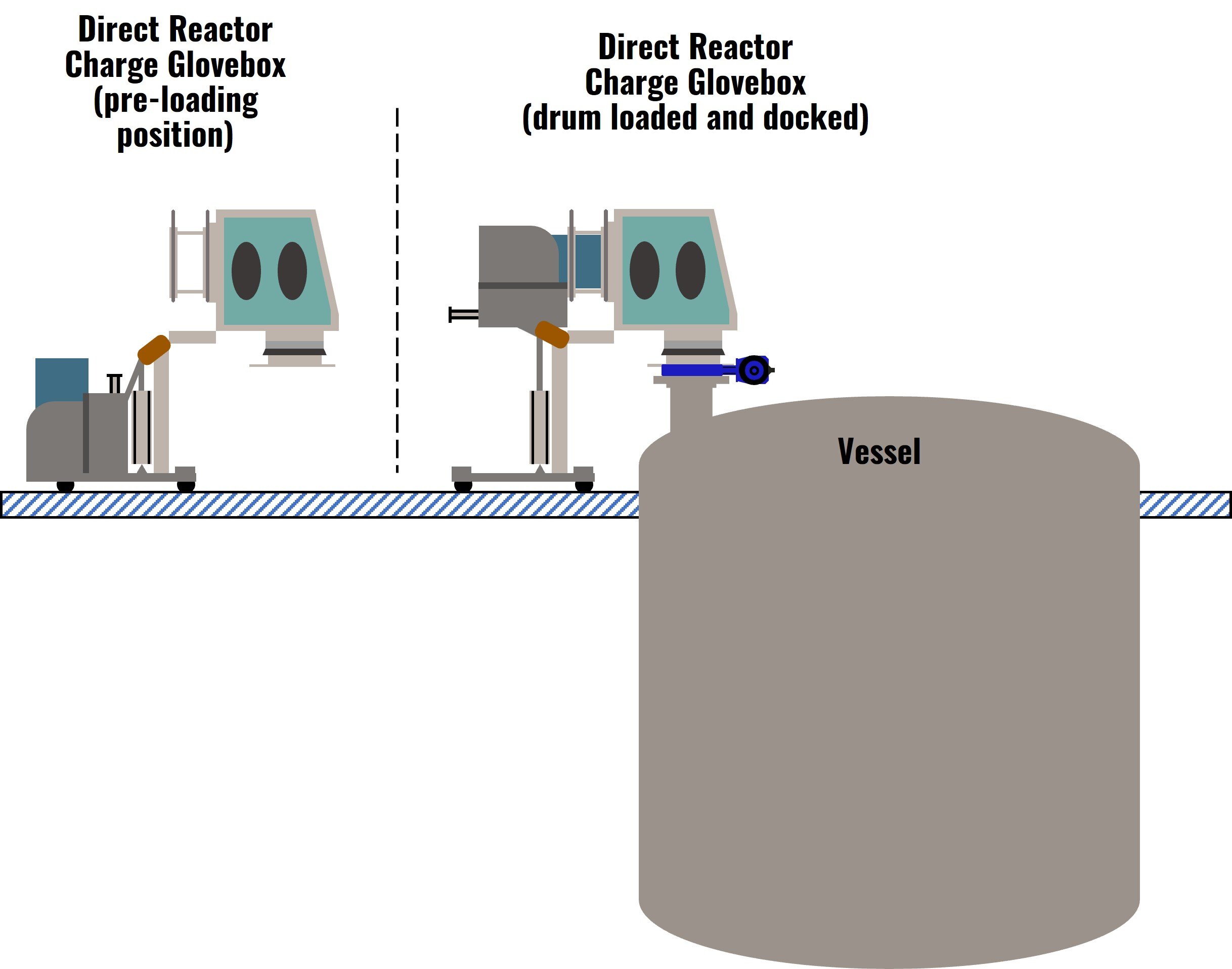 Solution 10 - Direct Reactor Charge via Glove Box