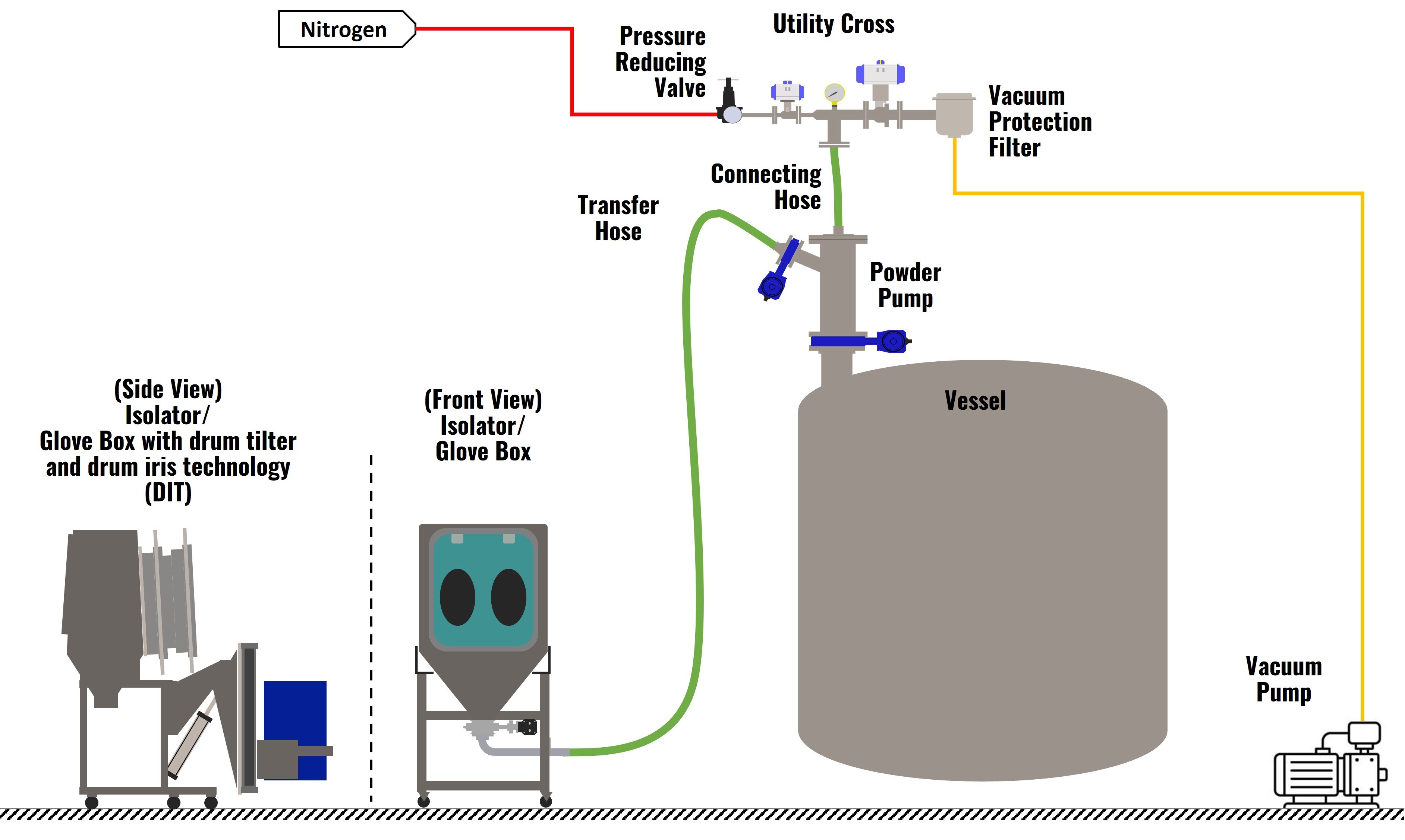 Solution 11 - Vacuum Conveying with the Powder Pump System from Remote Mounted Glove Box