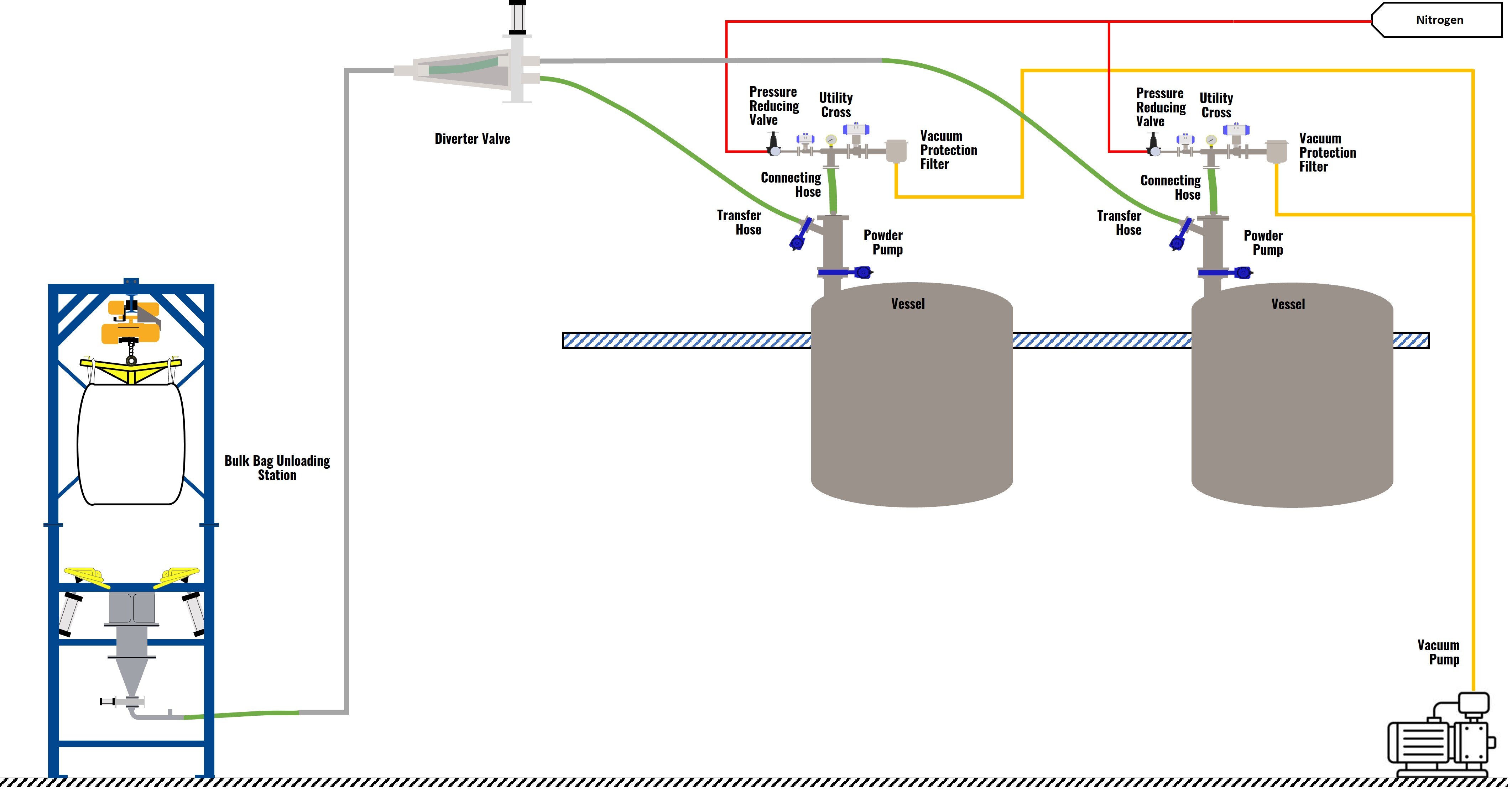 Solution 8 - Feeding Multiple Vessels from a Single Source