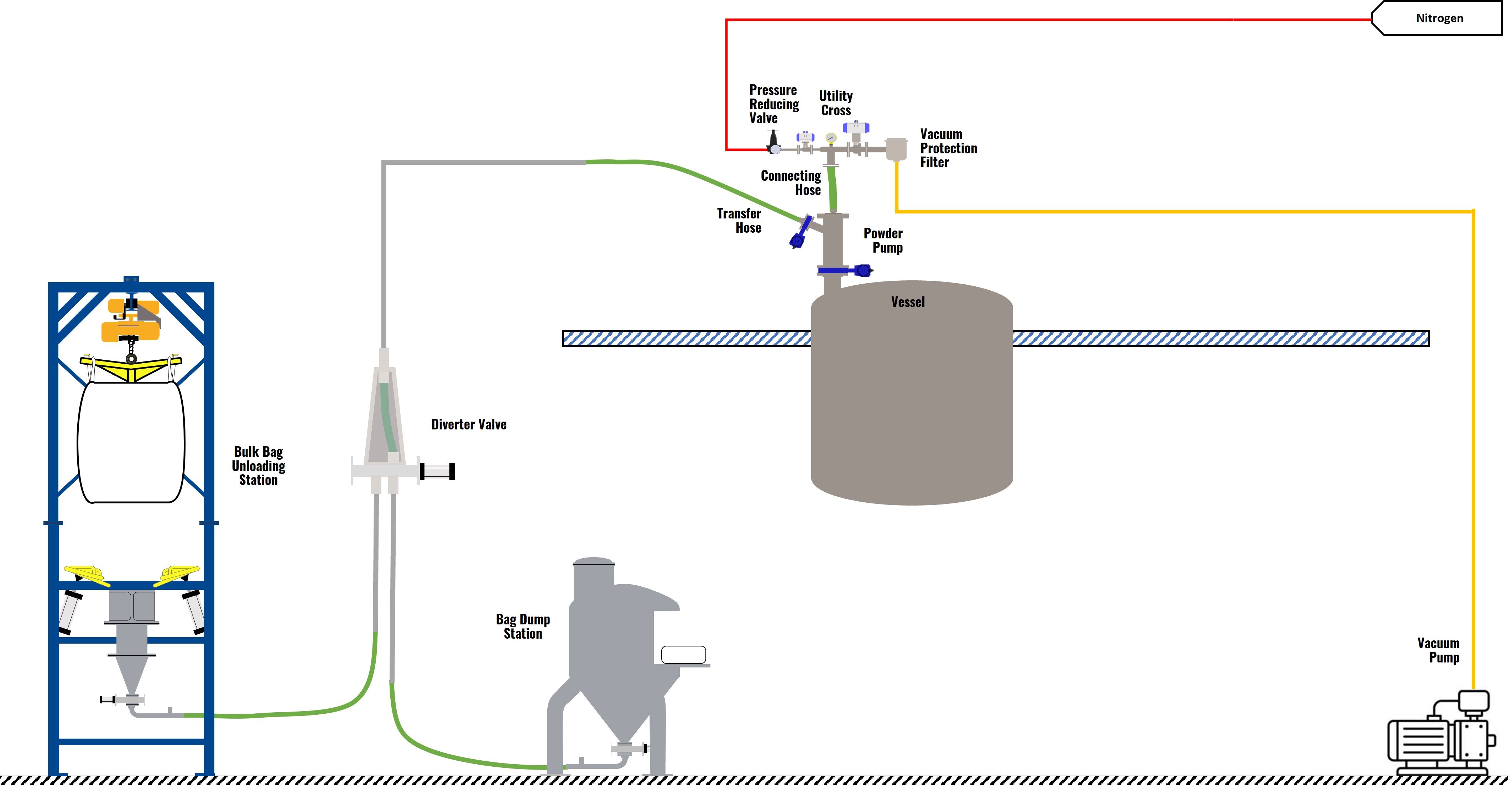 Solution 9 - Transferring from Multiple Feed Point to a Single Destination