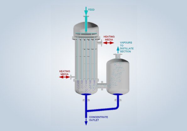 falling-film-evaporator