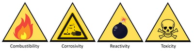 hazardous waste signs