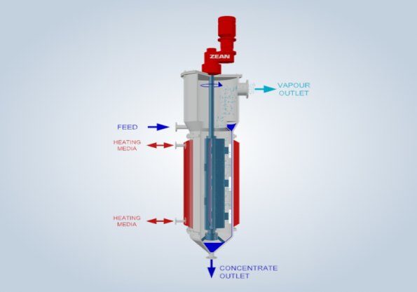 thin-film-evaporator