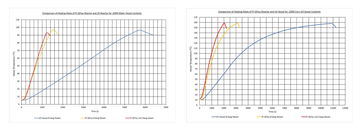 PI QFlux charts