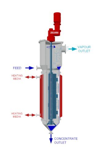 thin-film-evaporator working-principle-1